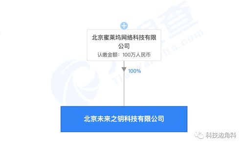 映客全資控股北京未來之鑰科技，加碼互聯網文化賽道布局